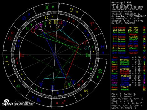 太陽星座 月亮星座|星座命盘：免费查询个人星盘的太阳月亮上升星座等